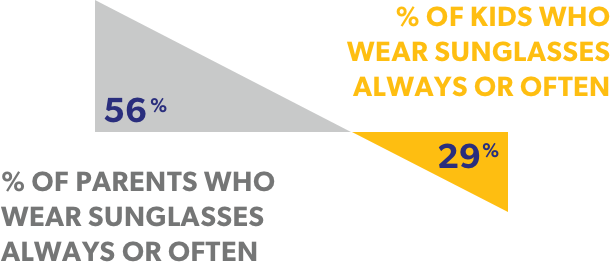 Safety Graphic